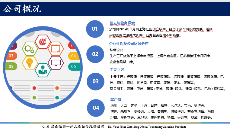 ”仁盛”