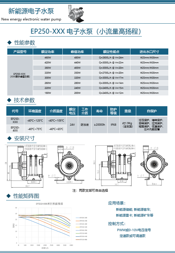 Sizing Information for EWP